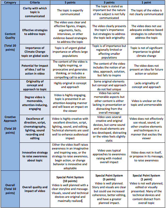 rubric – Kimberley Foundation